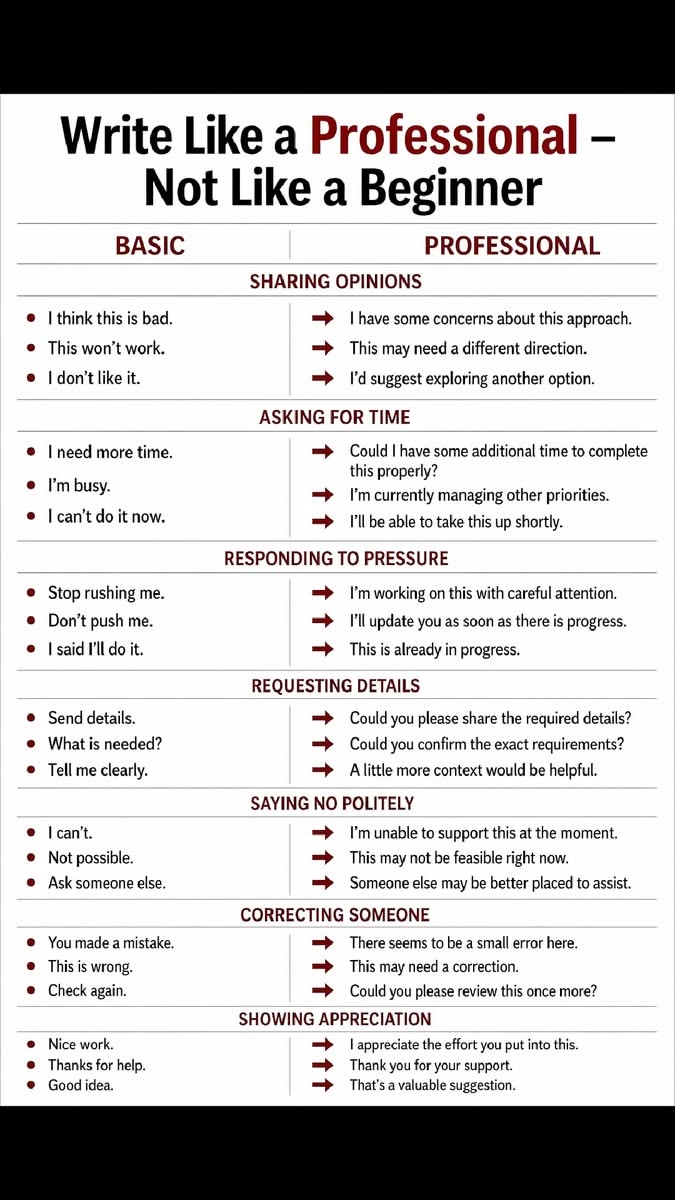 Plain Language Writing Techniques for Professionals