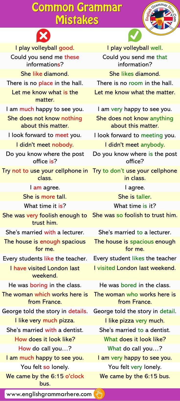 Common ESL Grammar Mistakes and Fixes