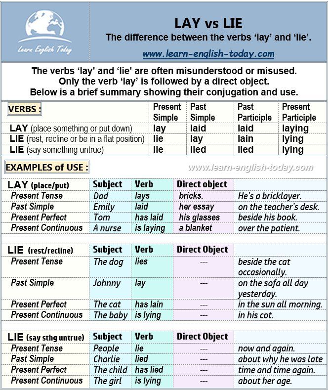 Lay vs Lie: Simple Rules and Real Examples