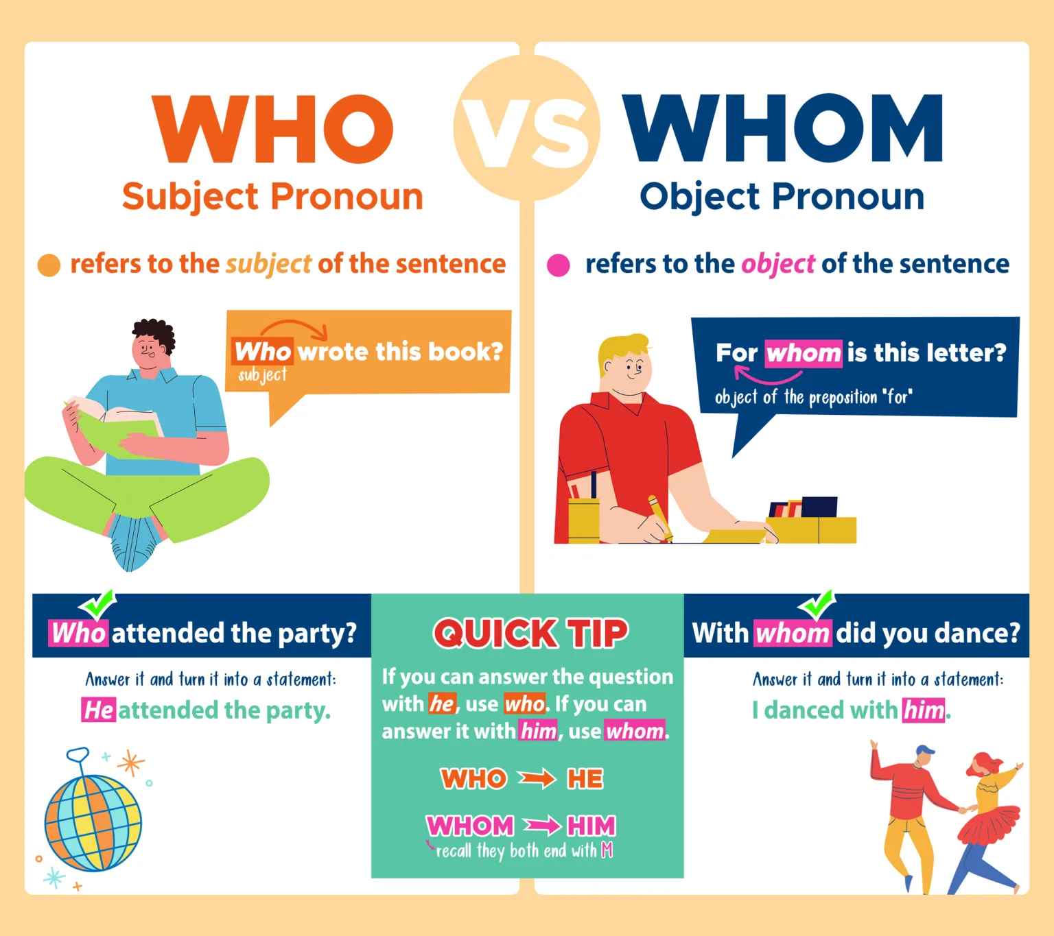 Who vs Whom: The Rule That Actually Works