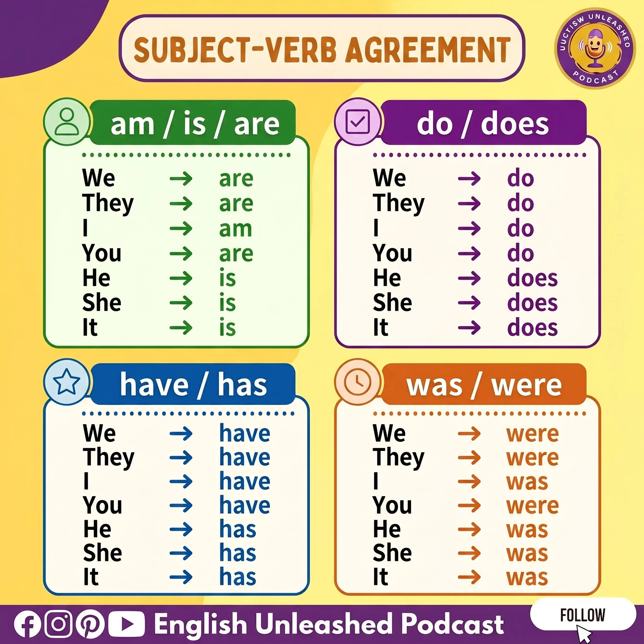 Subject-Verb Agreement: A Complete Guide With Edge Cases