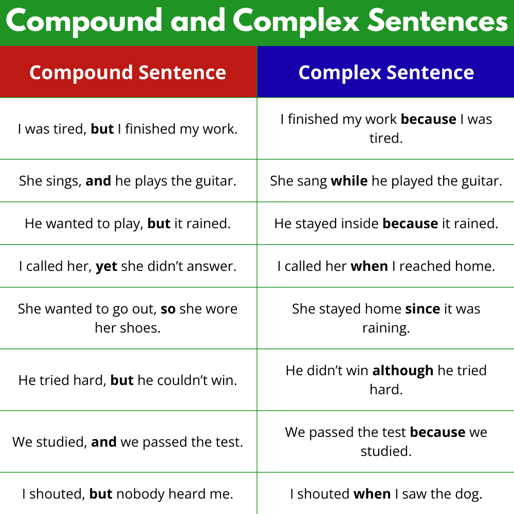 Complex vs Compound Sentences Explained
