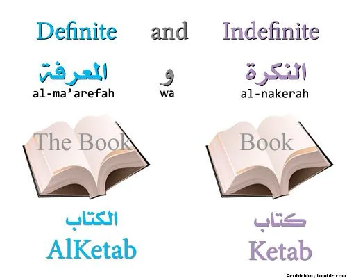 Arabic Definite Article Al: Sun and Moon Letters Reference