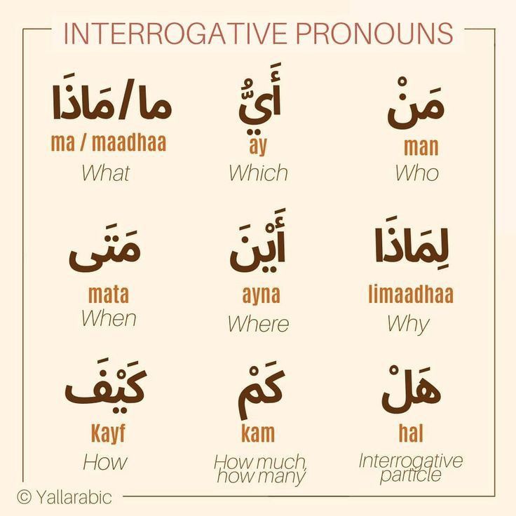 Arabic Pronouns: Attached and Detached Complete Reference