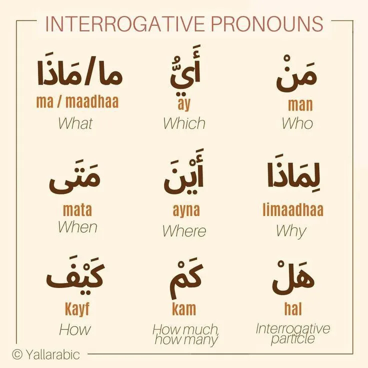 Arabic Pronouns: Attached and Detached Complete Reference