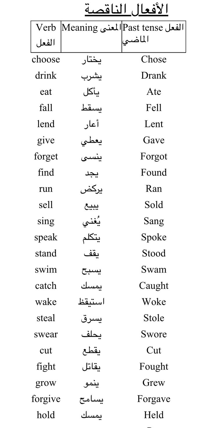 Arabic Verb Forms 1-10: Complete Conjugation Reference