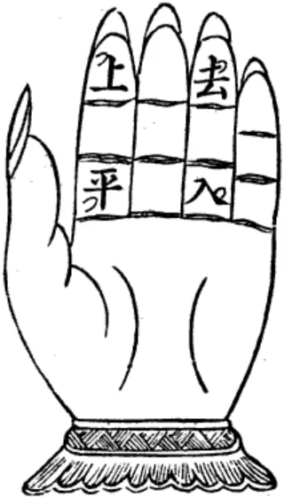 Chinese Four Tones Plus Neutral: Complete Tonal Reference
