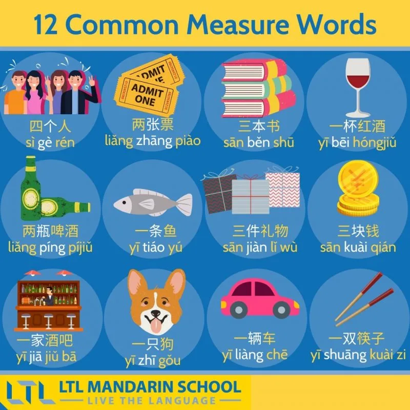 Chinese Measure Words and Classifiers: Complete Reference