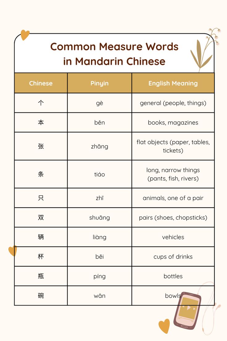 Chinese Measure Words and Classifiers: Complete Reference