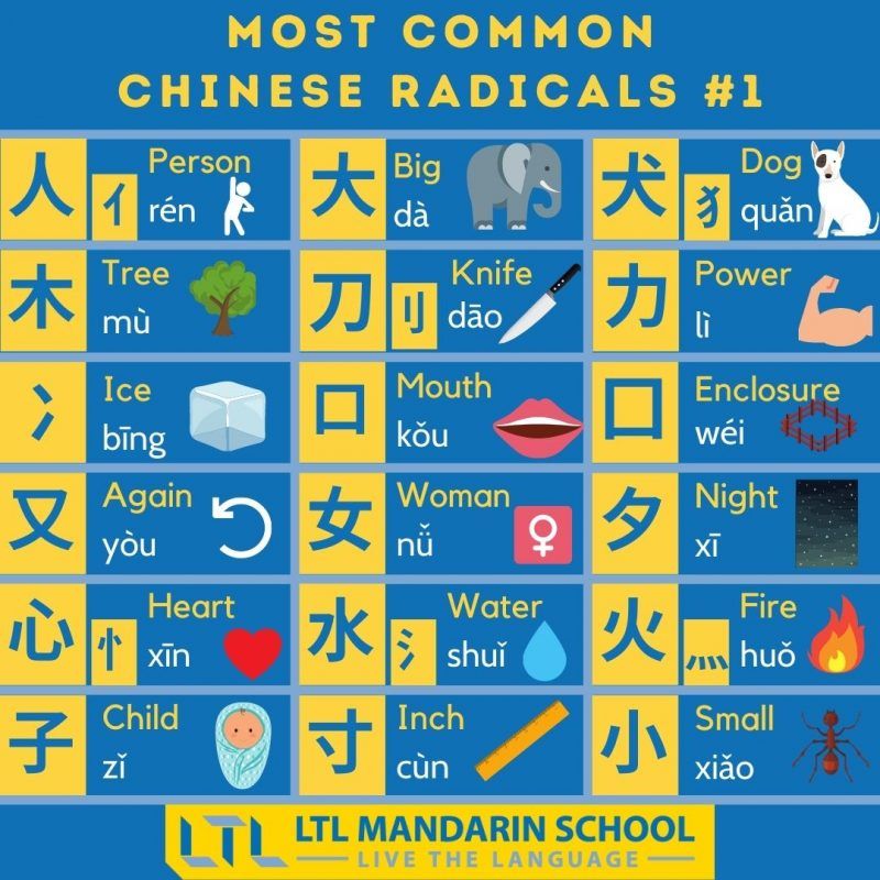 Chinese Radicals: 214 Kangxi Radicals Reference
