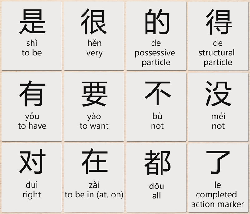 Chinese Sentence Particles: Le, Ma, Ba, Ne Reference