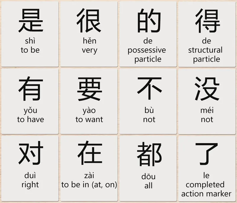 Chinese Sentence Particles: Le, Ma, Ba, Ne Reference