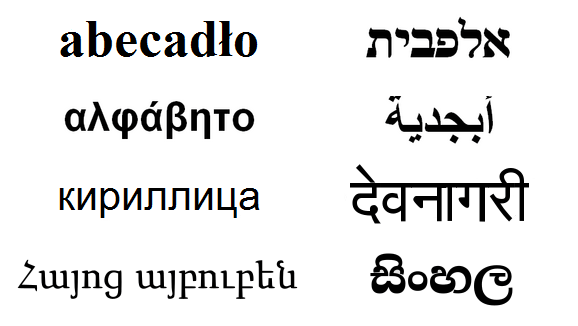 Writing Systems of the World: Alphabets, Abjads, Syllabaries, and Logographies Compared