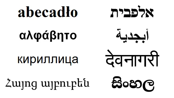 Comparison of World Writing Systems and Alphabets