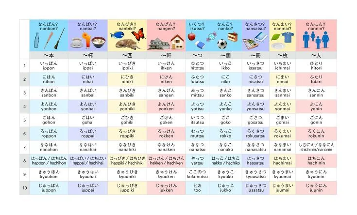 Japanese Counters for Counting Objects Reference