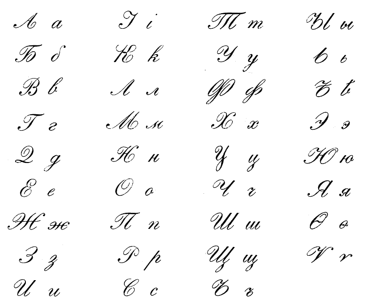 Russian Cyrillic Alphabet: Letters and Sounds Reference