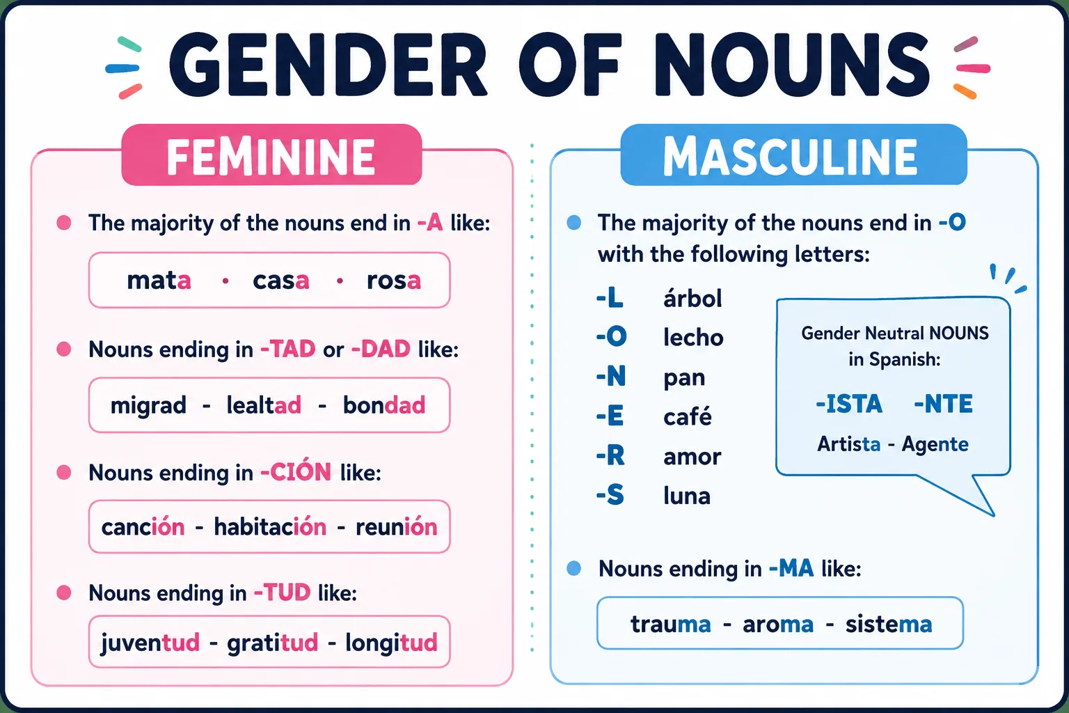 Spanish Gender of Nouns: Rules and Exceptions Reference