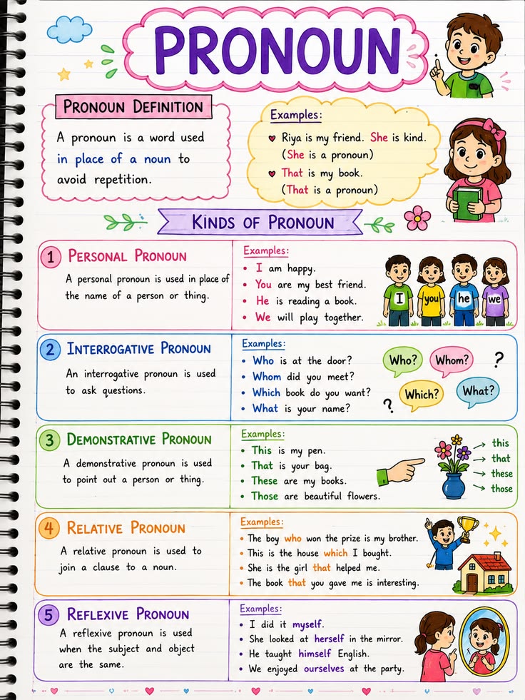 Bengali Pronouns: Honorific Levels and Demonstratives