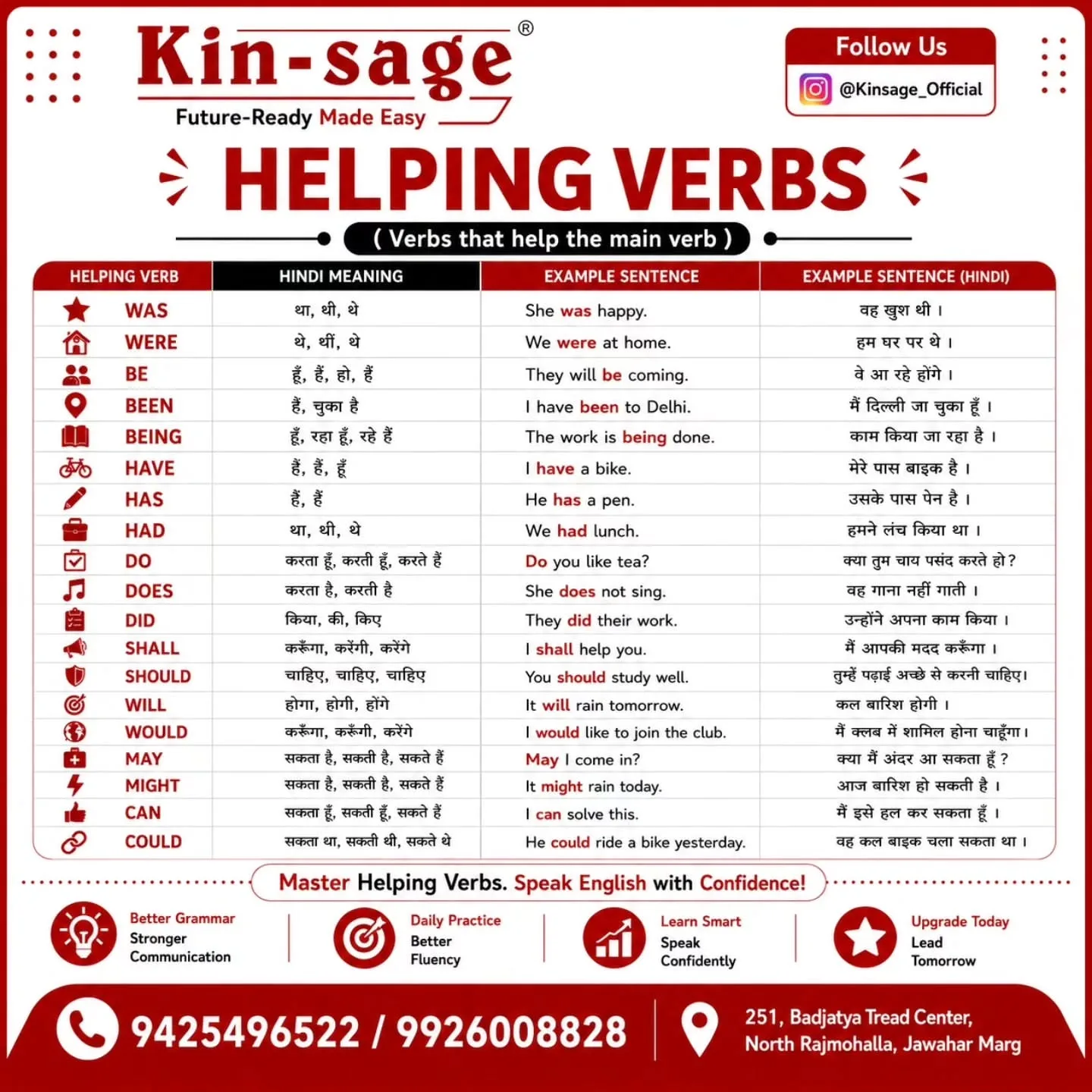 Bengali Verb Conjugation: Complete Tense System Reference