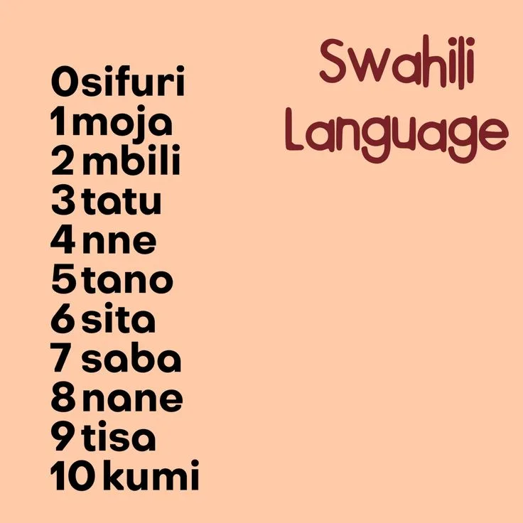 Swahili Alphabet and Pronunciation Overview