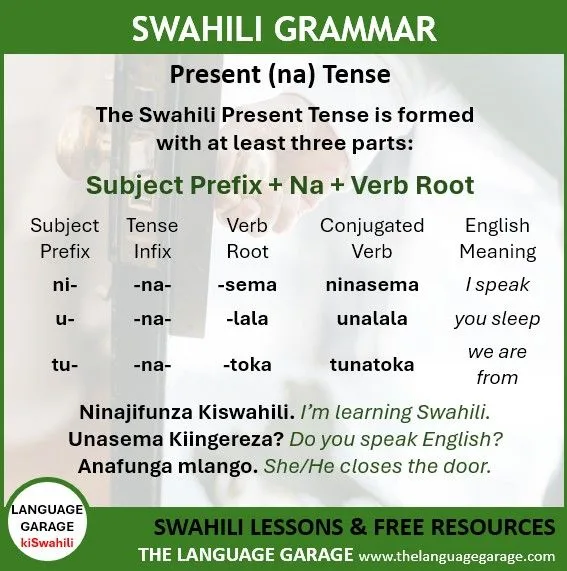 Swahili Arabic Loanwords and Their Usage