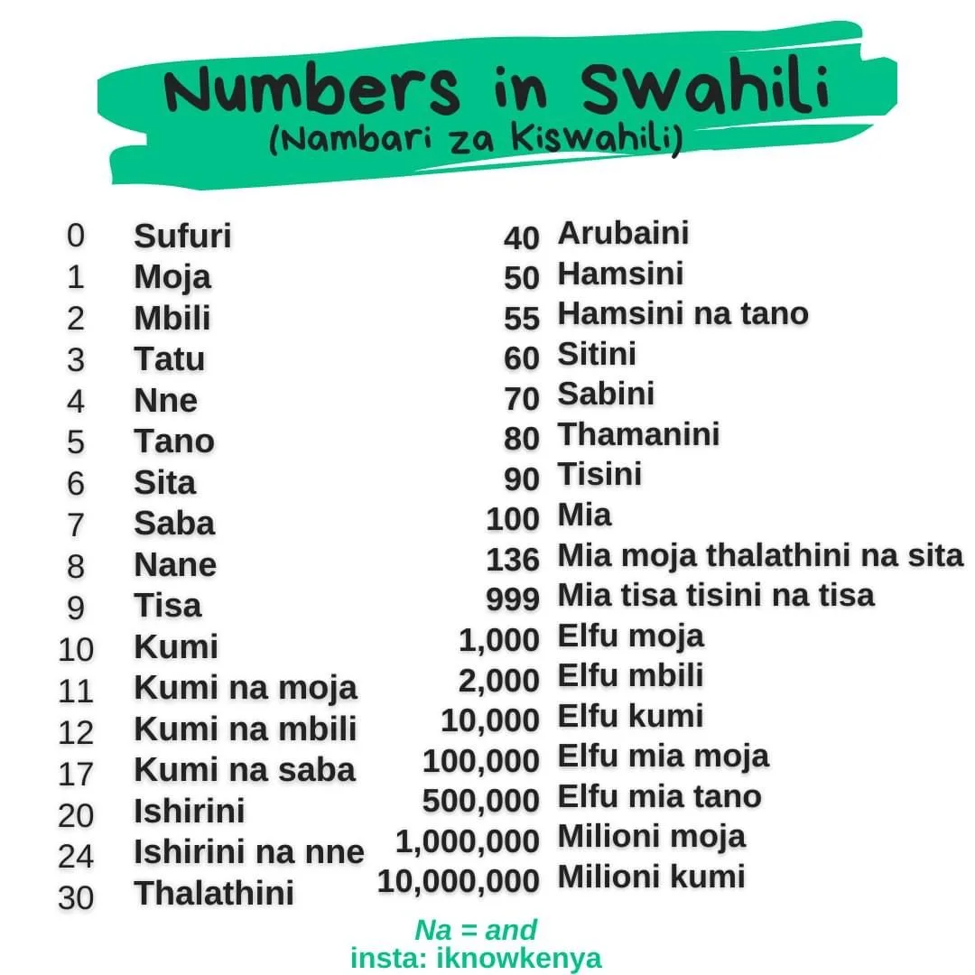 Swahili Numbers and Counting: 1 to 1000 Reference