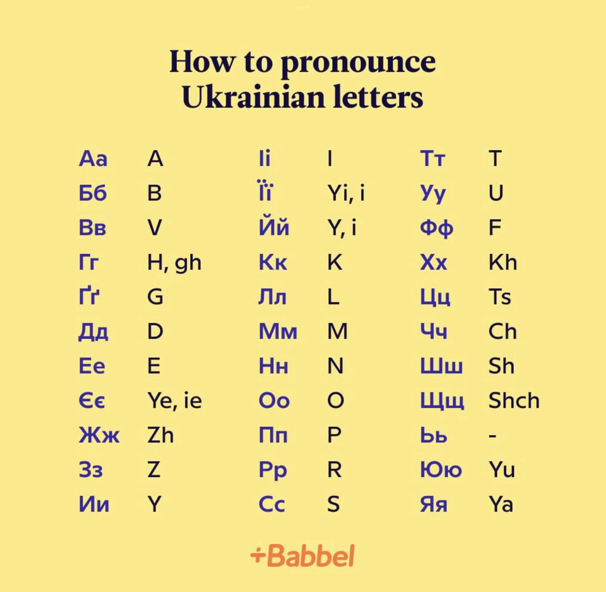 Ukrainian vs Russian Pronunciation: Key Differences