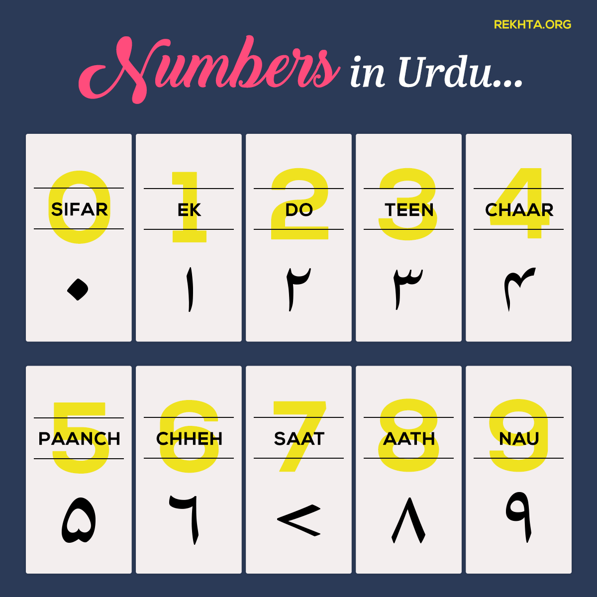 Complete Guide to Urdu Numbers 1 to 1000