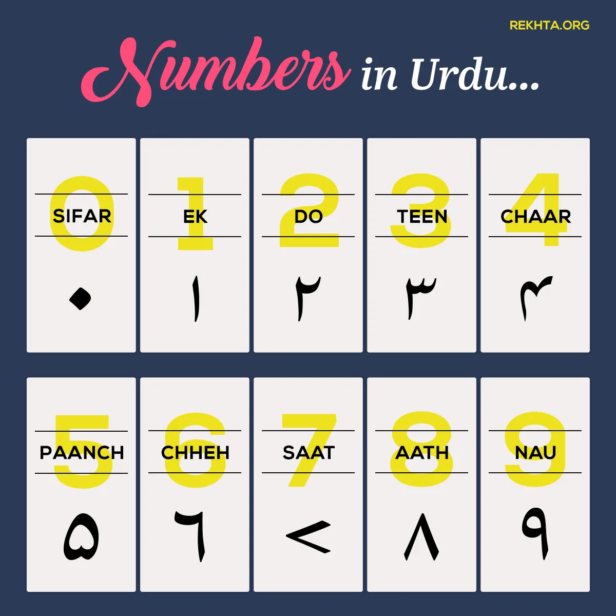 Complete Guide to Urdu Numbers 1 to 1000