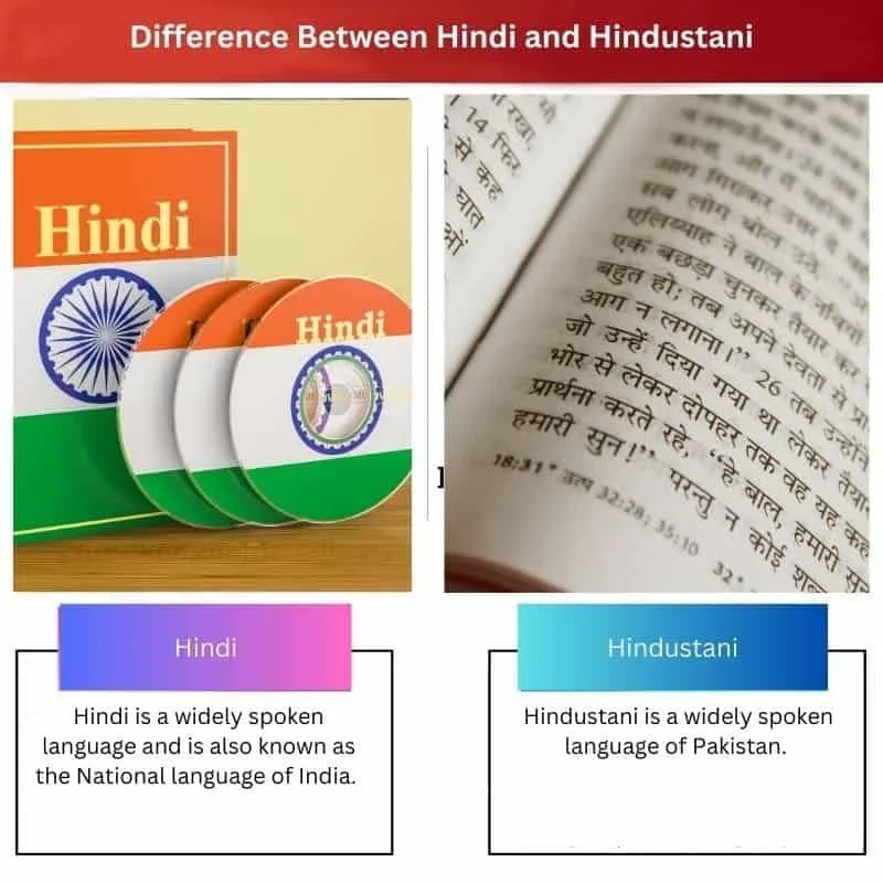 Urdu vs Hindi: Same Language, Different Scripts