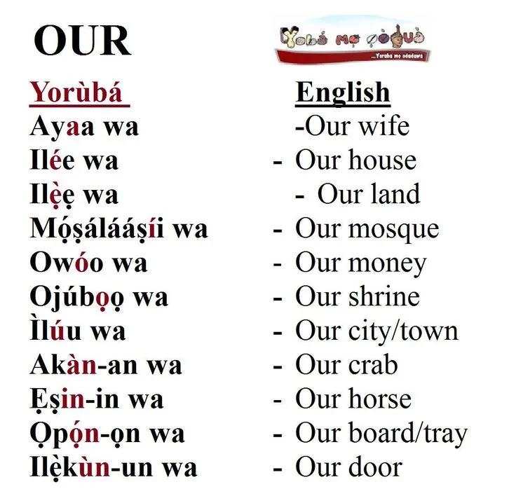 Yoruba Noun System: No Plurals, No Gender Reference