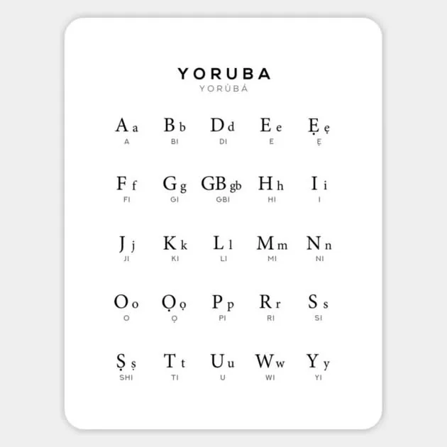 Yoruba Verb Tense and Aspect Markers Reference