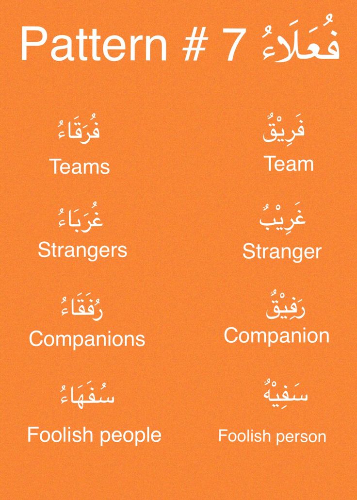 Arabic Broken Plurals: Comprehensive Patterns Reference