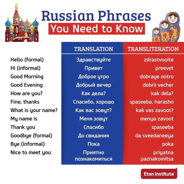 Russian Common Phrases for Daily Conversation Reference