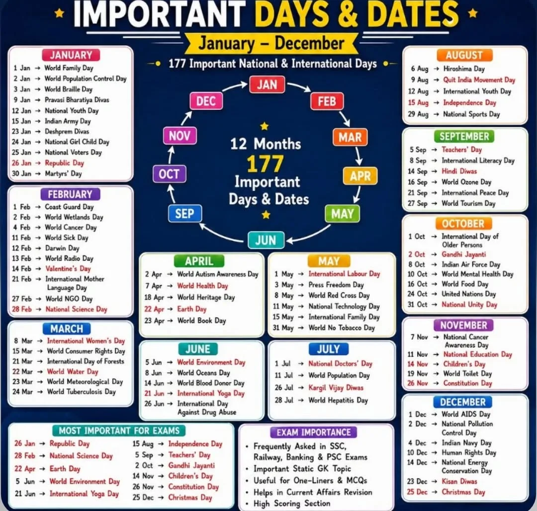 Bengali Days, Months, and Time Expressions Guide