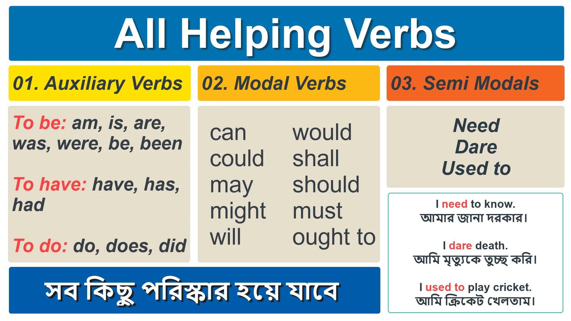 Top 100 Common Bengali Verbs with Conjugation Guide