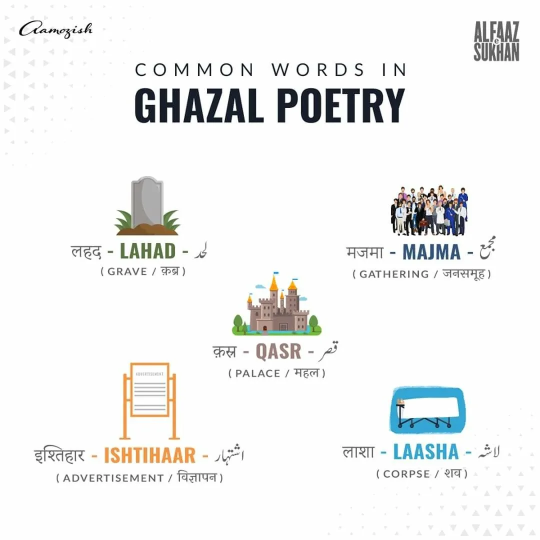 Essential Urdu Vocabulary for Ghazal Readers